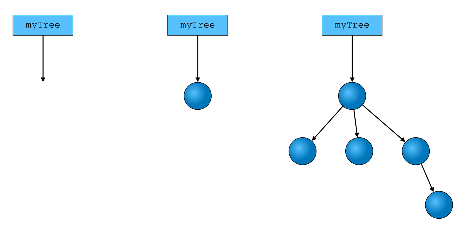 Beschreibung siehe folgenden Text