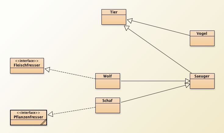 Beschreibung siehe folgenden Text