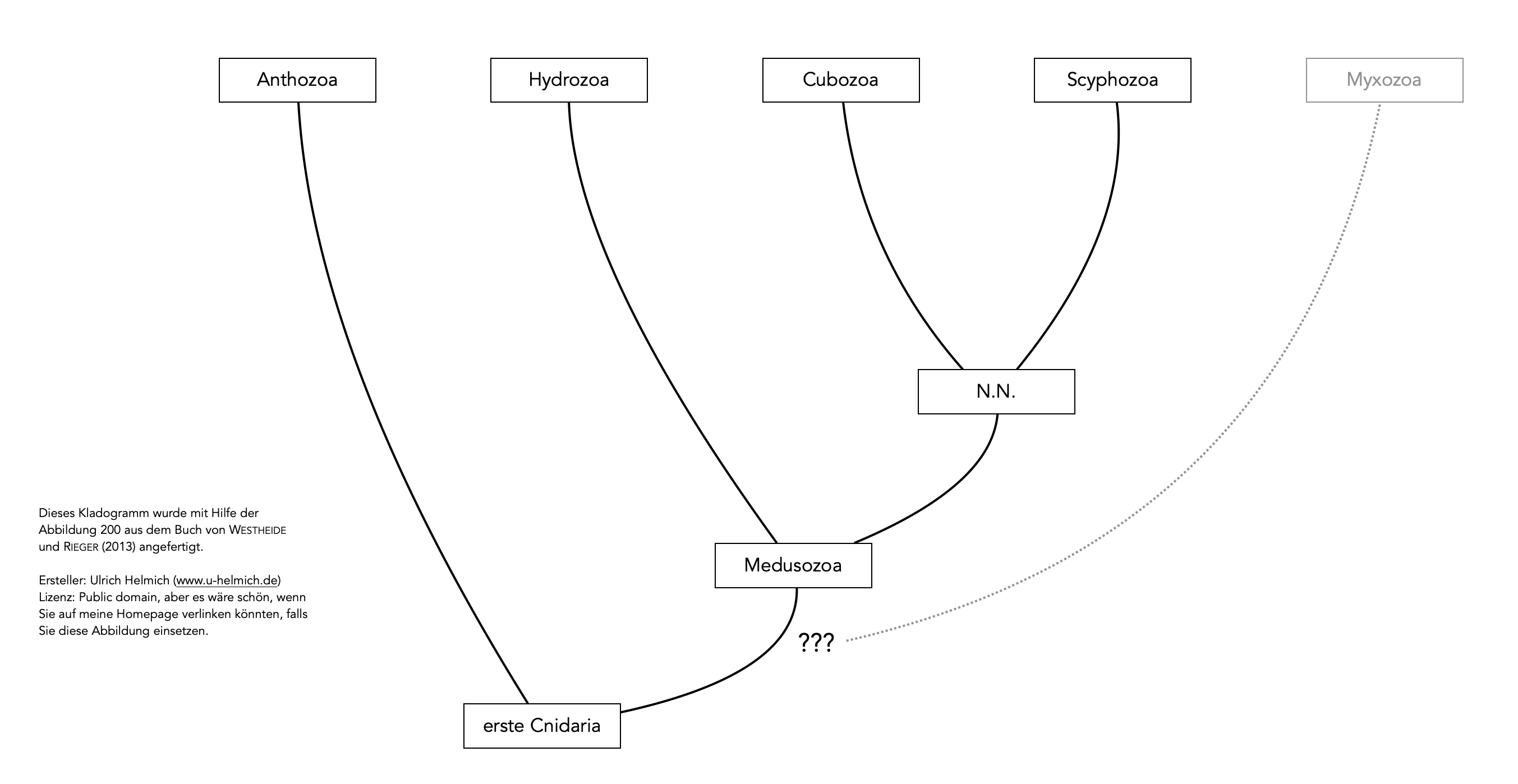 Beschreibung siehe folgenden Text