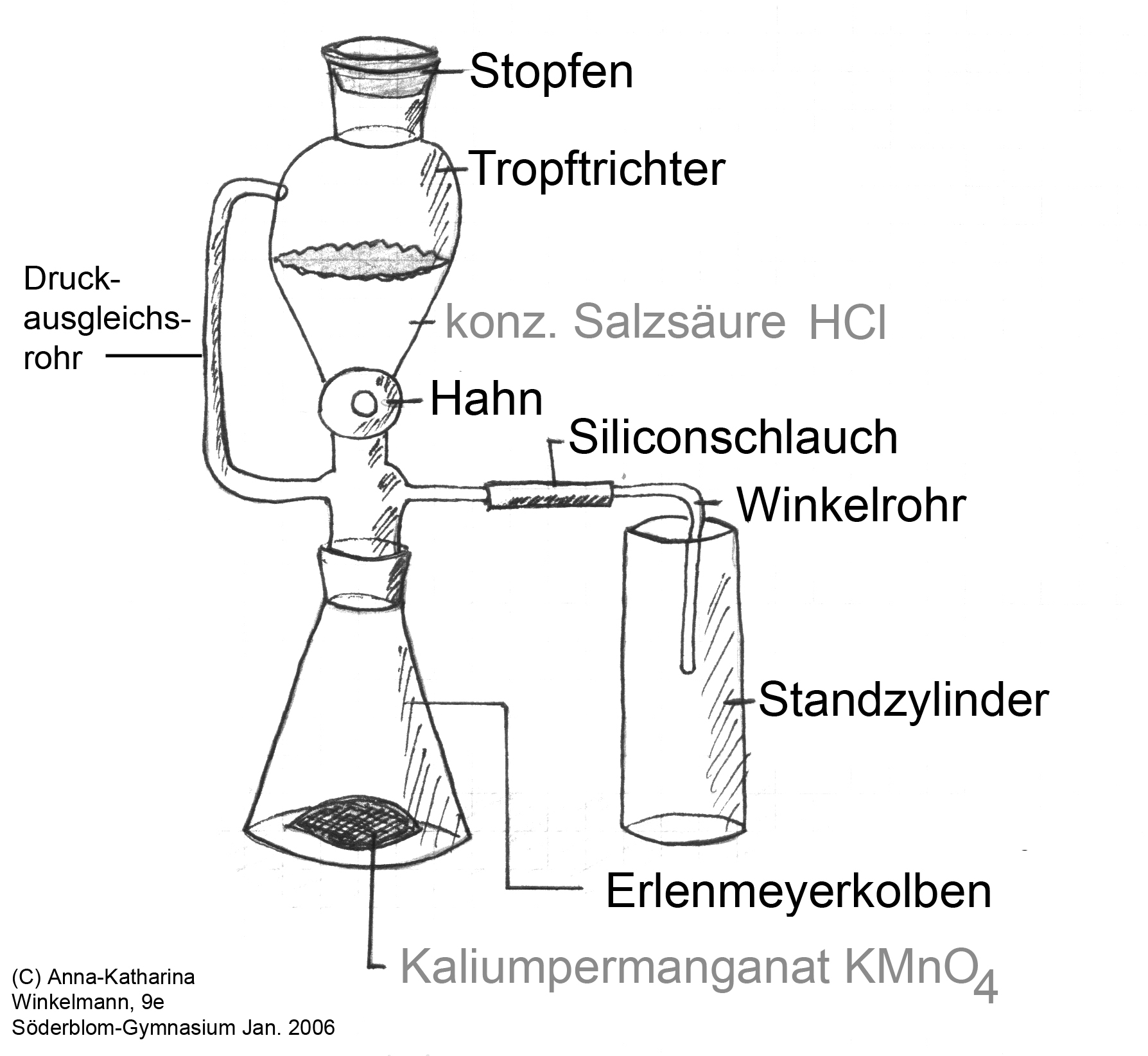 Darstellung von Chlor in einer Gasentwicklungsapparatur aus konz. Salzsäure und Kaliumpermanganat