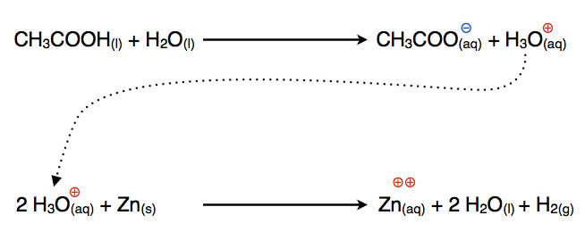 Reaktion Von Zink Mit Salzsäure Reaktionsgeschwindigkeit: Einflussfaktoren