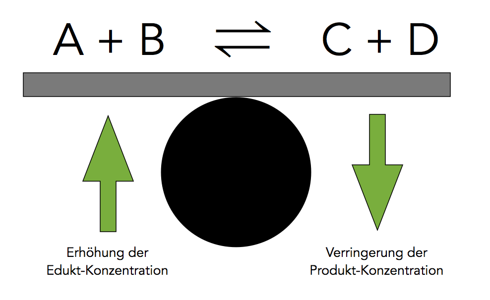 siehe folgenden Text