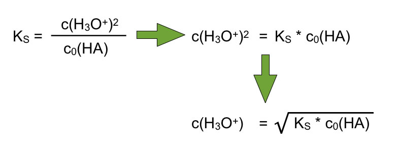 c(H3O+) = Wurzel(KS * c0(HA))
