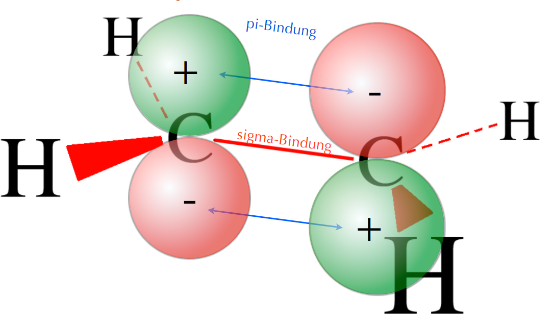 Antibindendes MO des Ethens