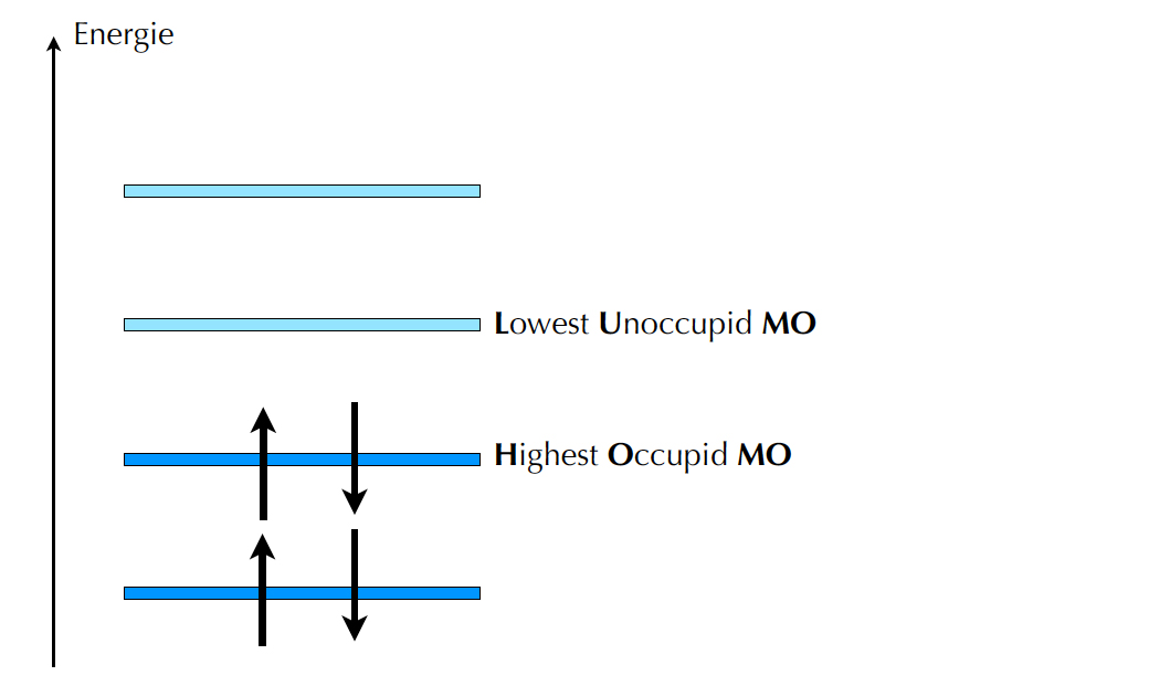 Energiediagramm der MOs