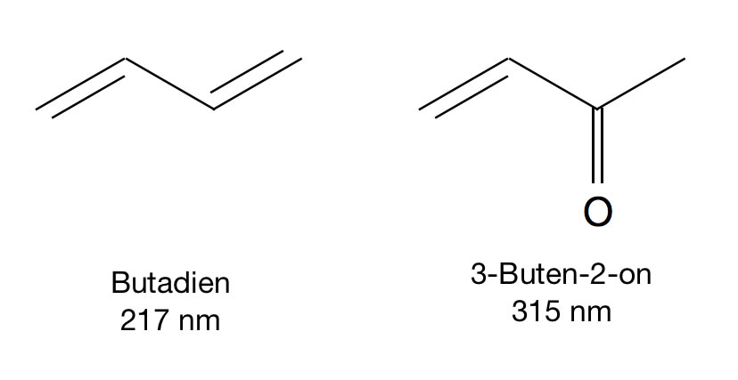 Vergleich der beiden Verbindungen Butadien und 3-Buten-2-on. Erläuterungen siehe Text.