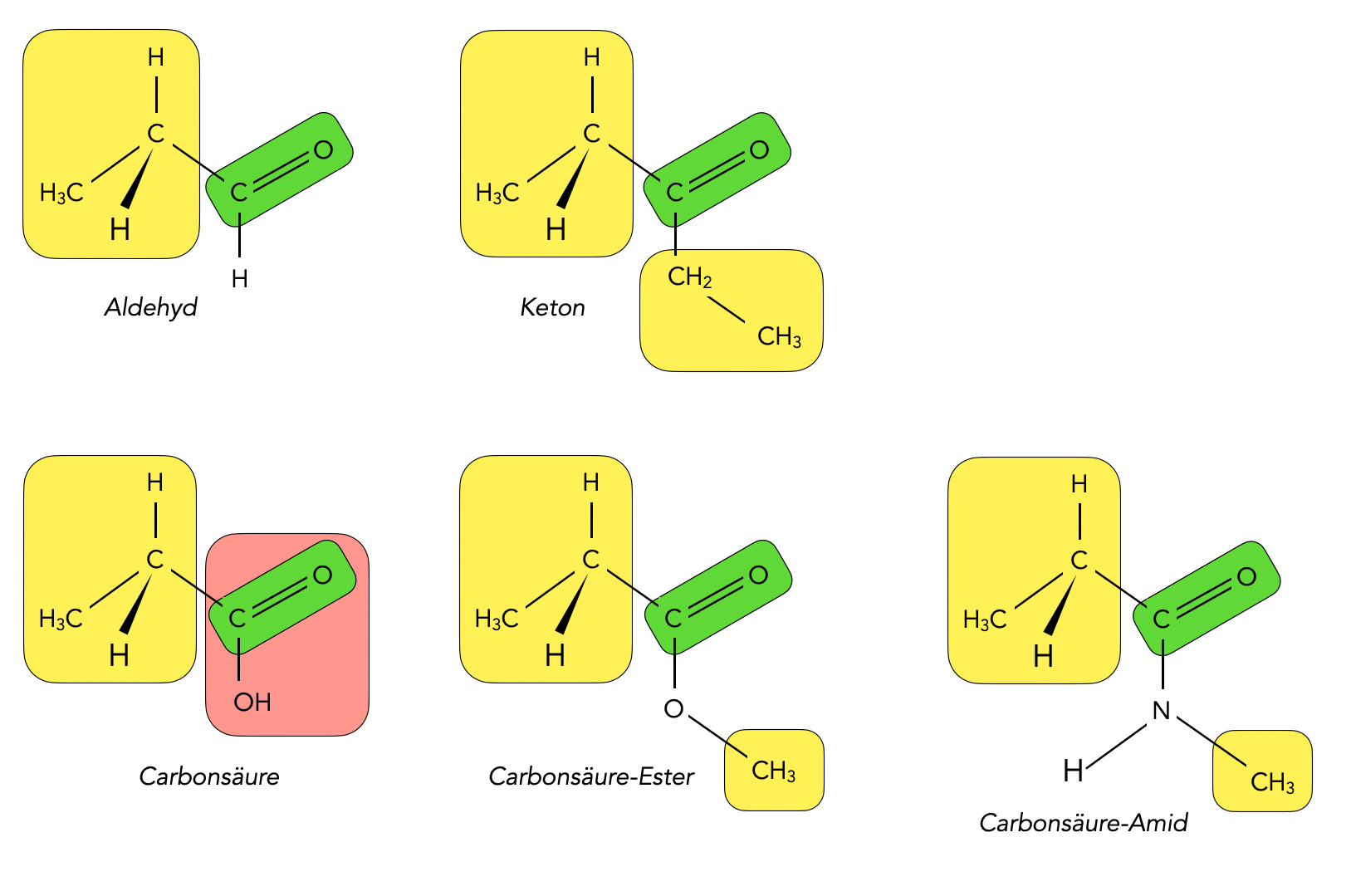 Die Carbonylgruppe