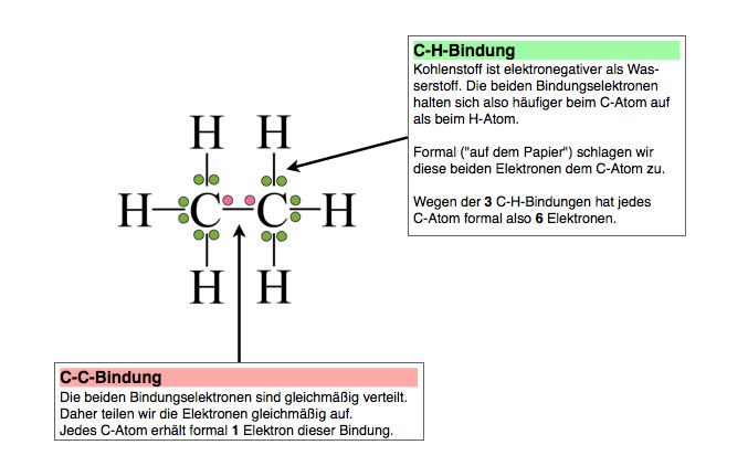 Oxidationszahlen des Ethan-Moleküls