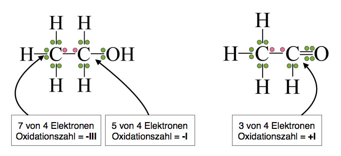Oxidationszahlen bei Ethanol und Acetaldehyd