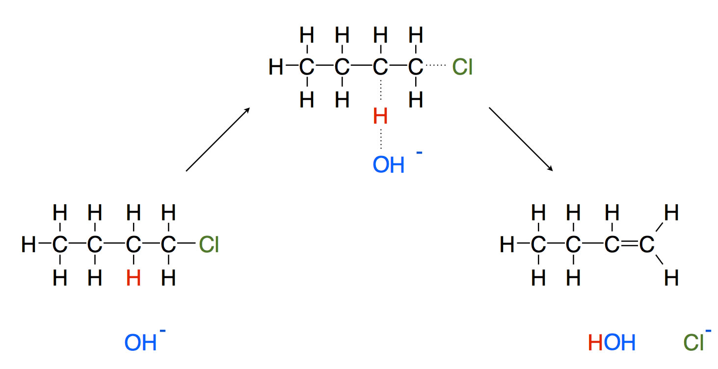 cis/trans-Isomerie bei Alkenen