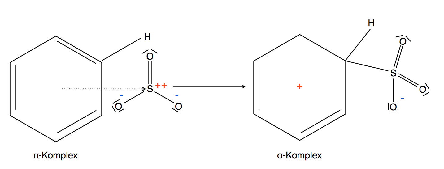 Sulfonierung von Benzol: Pi- und Sigma-Komplex