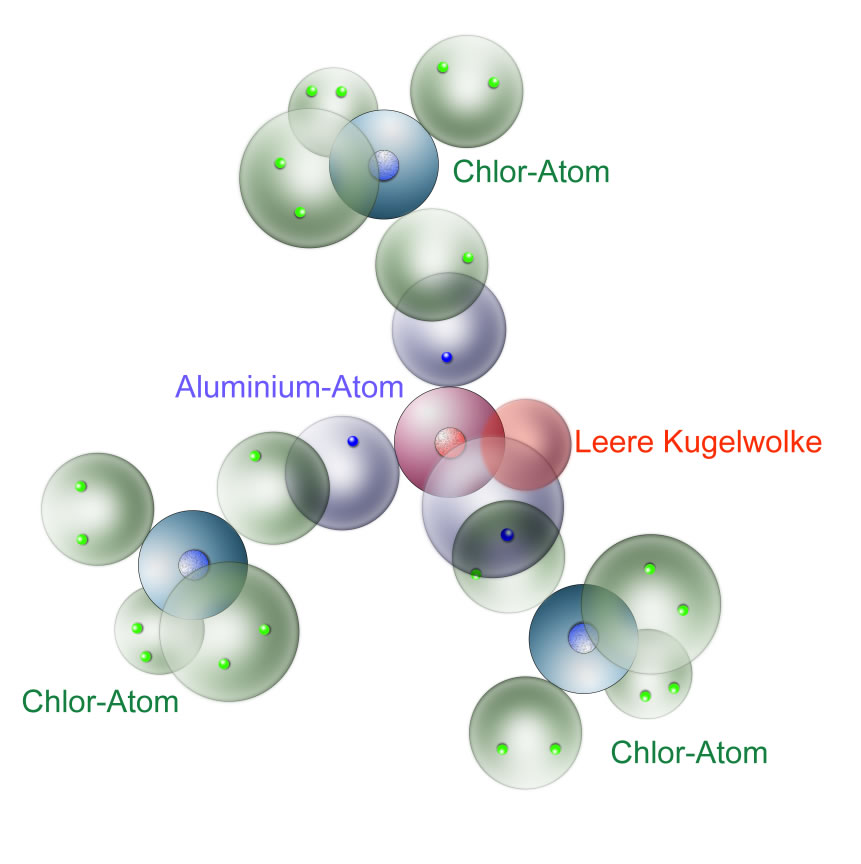 Das AlCl3-Molekül nach dem Kugelwolkenmodell