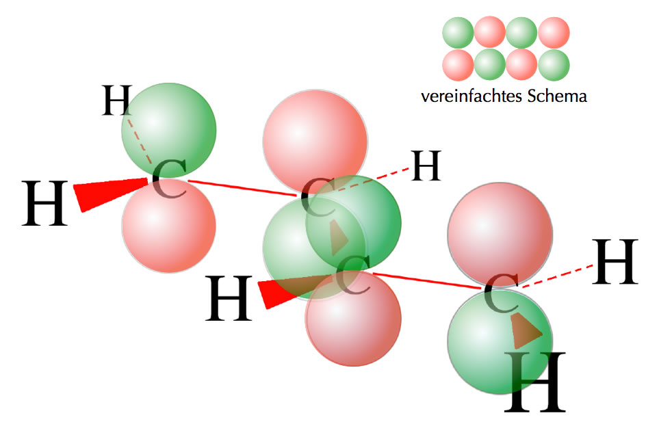 Anordnung der oberen Lappen der vier pz-Orbitale: + - + -