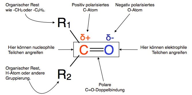 Allgemeine Strukturformel einer Carbonylverbindung: R1-CO-R2