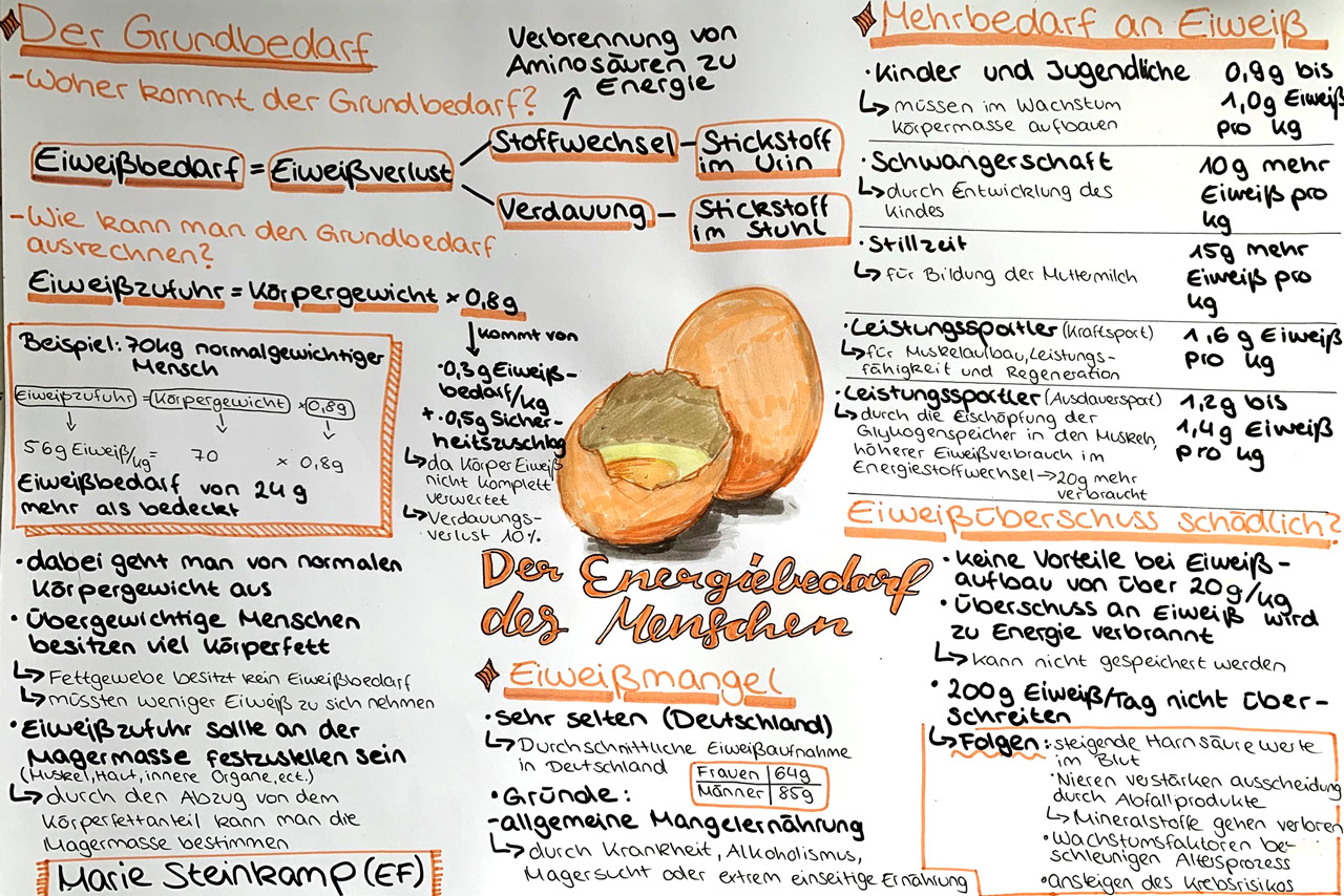 siehe folgenden Text