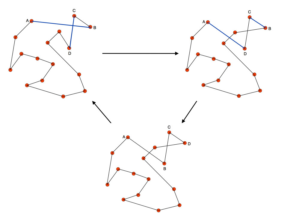 Entfernung von &Uuml;berschneidungen