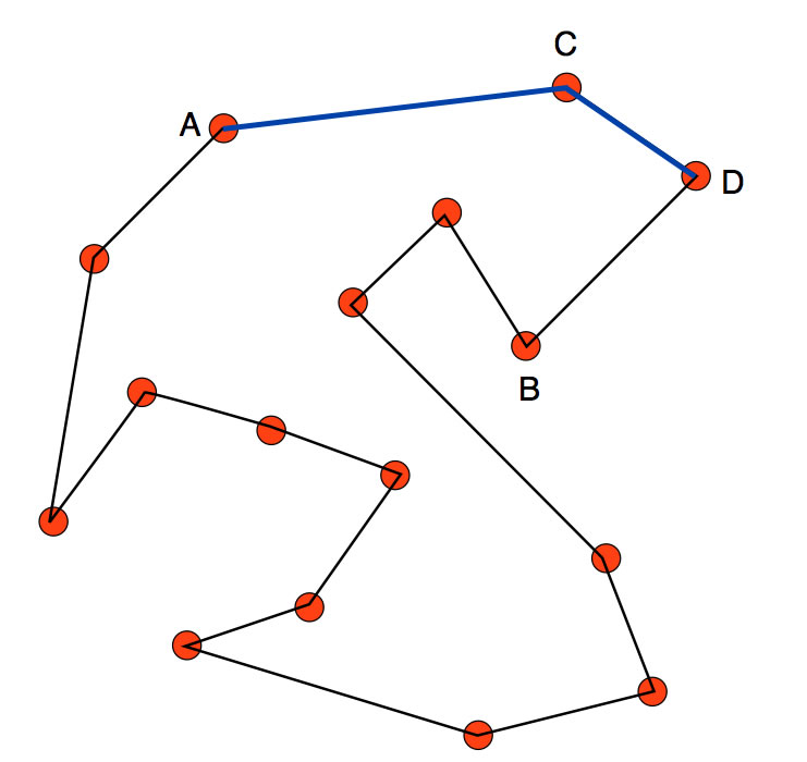 Eine alternative Entfernung der &Uuml;berschneidung