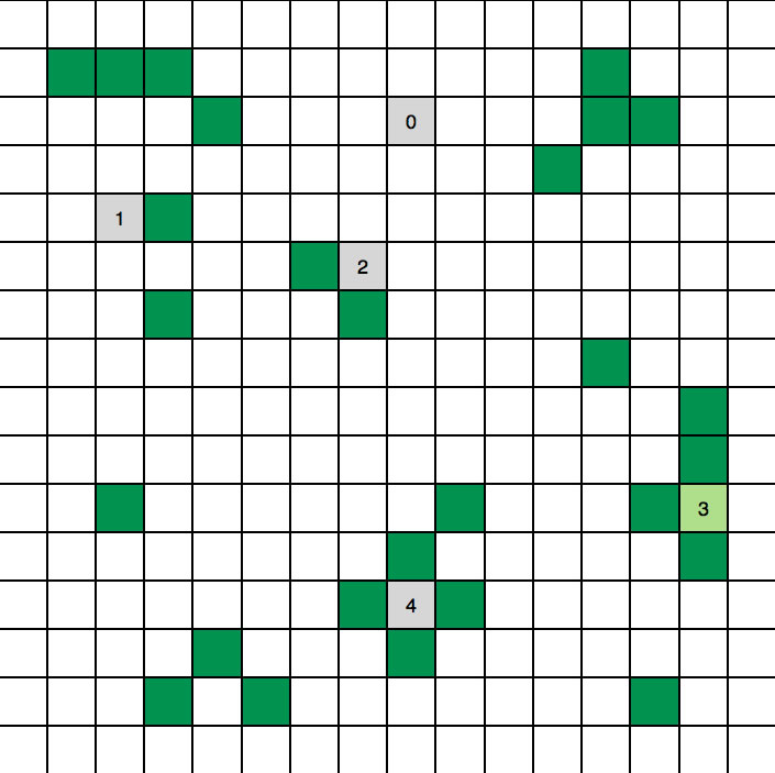 Ein Zellul&auml;rer Automat mit 256 Zellen, 4er Nachbarschaft und zwei Zust&auml;nden