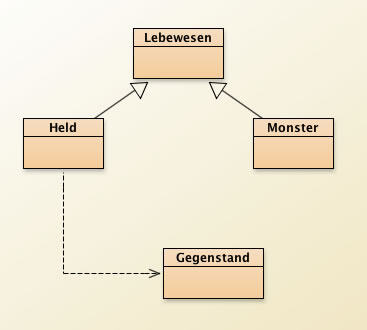 Das Klassendiagramm im BlueJ-Fenster