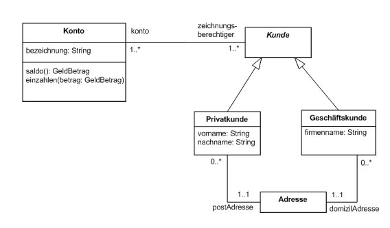 Ein Diagramm aus der Wikipedia (Konto, Kunde, Adresse)