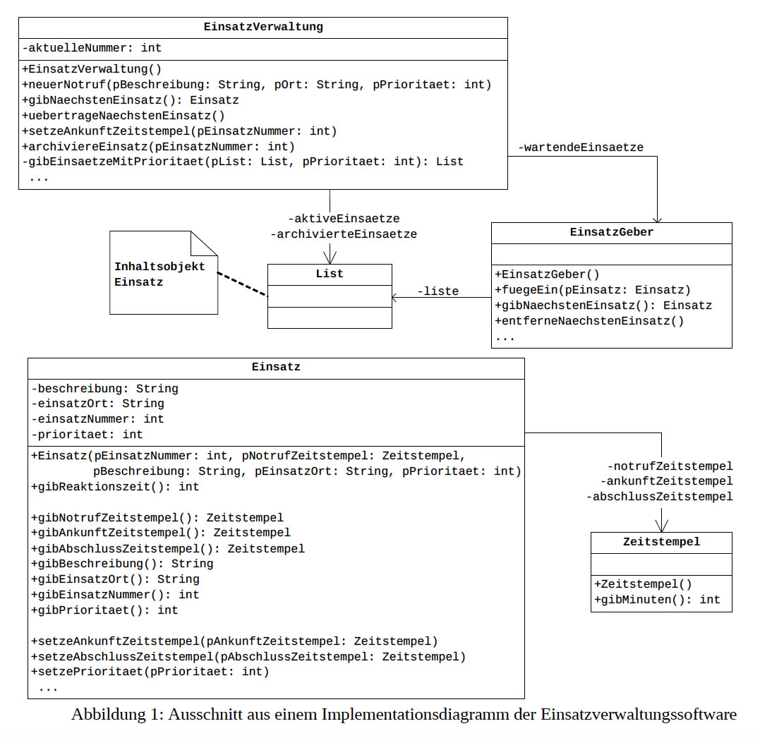 Implementationsdiagramm aus einer Abituraufgabe von 2015