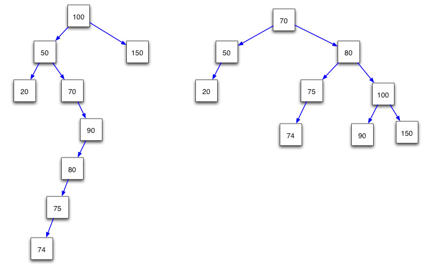 Ein Baum in zwei Variationen