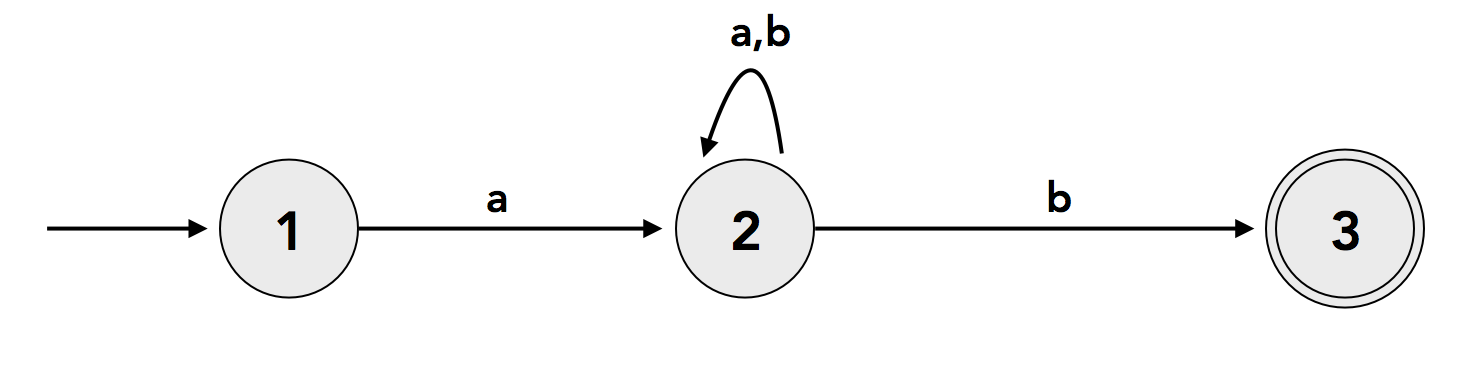 asdf