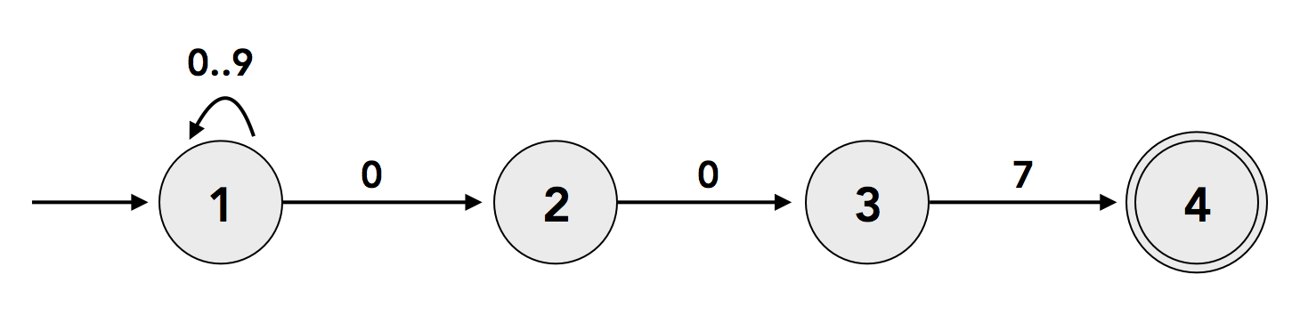asdf