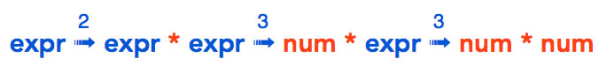 siehe folgenden Text