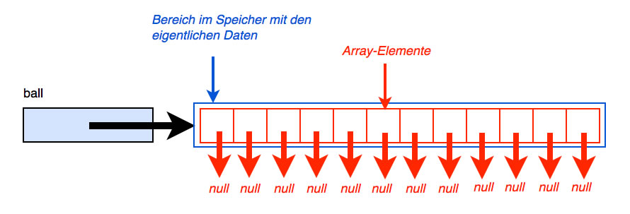 Beschreibung siehe folgenden Text