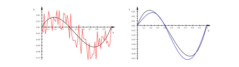 Beschreibung siehe folgenden Text