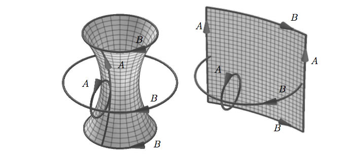Beschreibung siehe folgenden Text